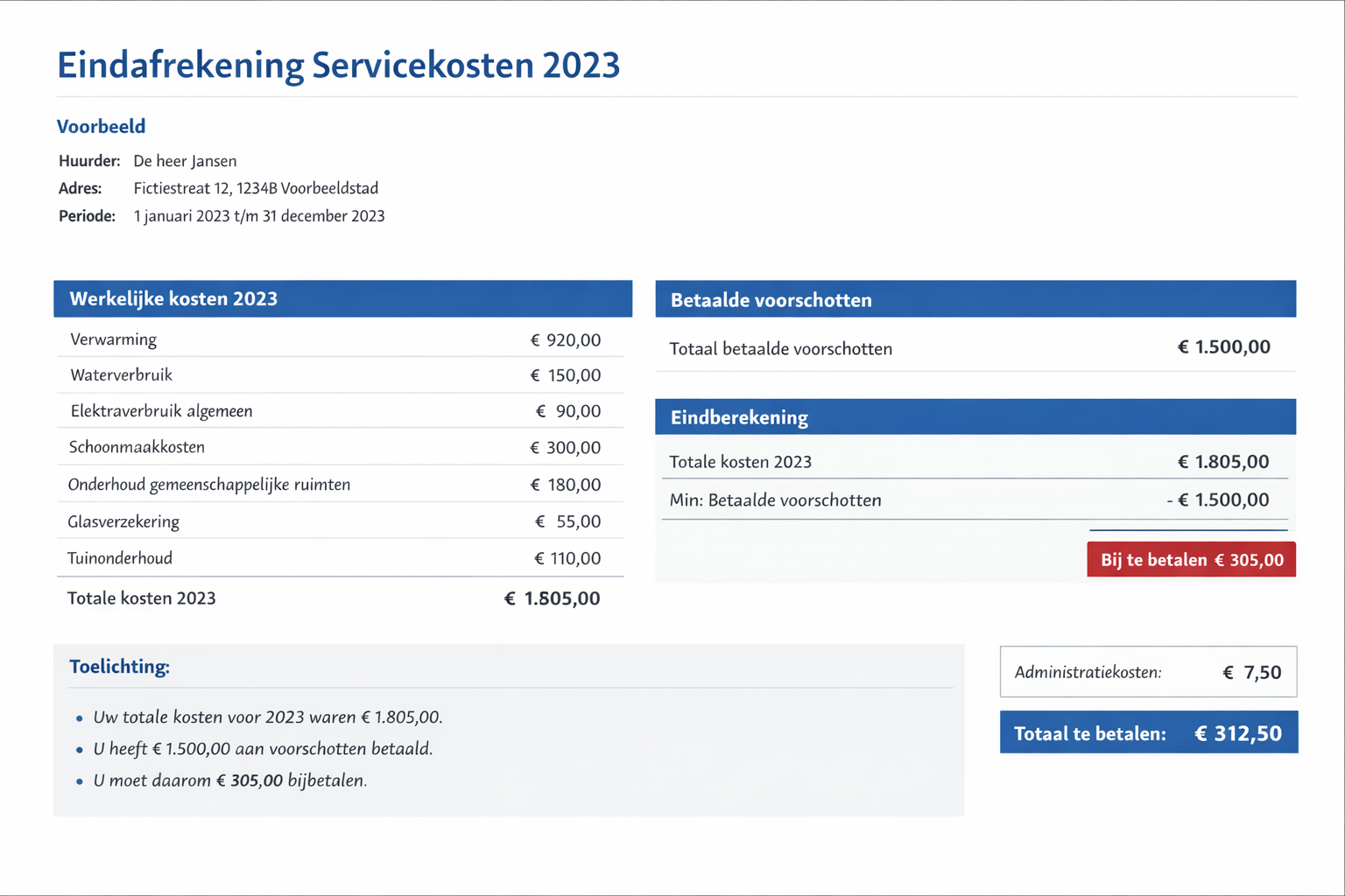Voorbeeld eindafrekening