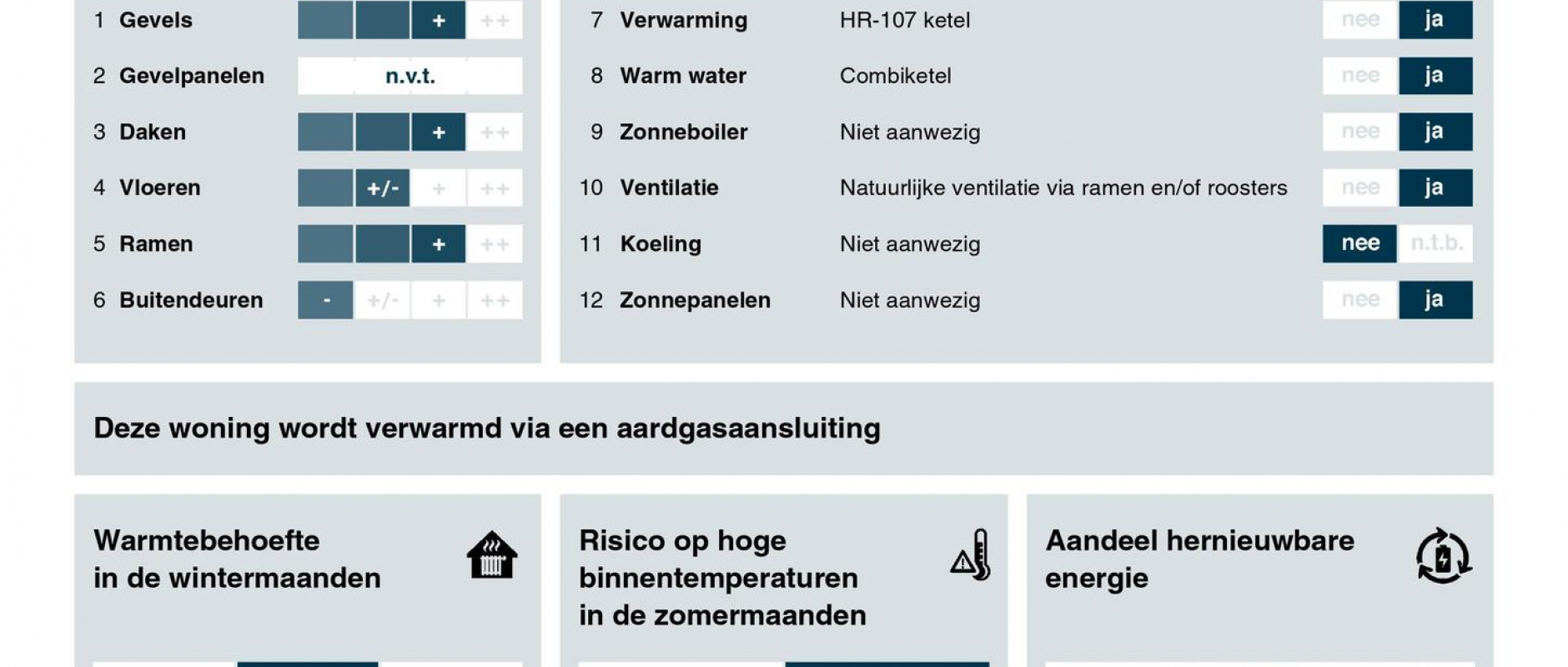 Woning te koop aan de Haitsma Mulierstraat 22 te Haarlem