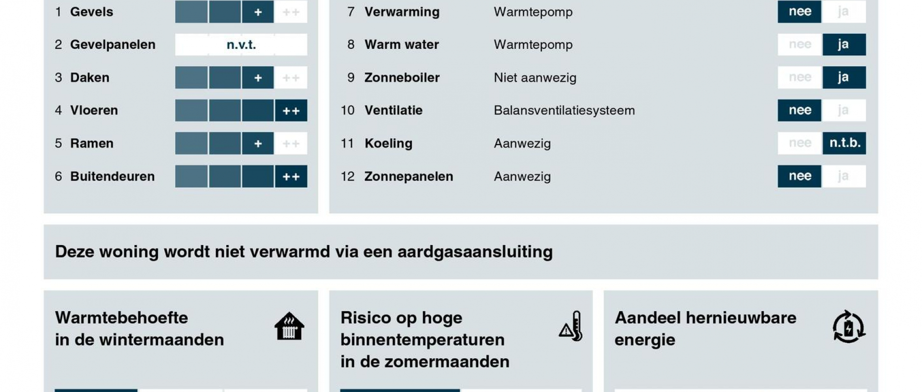 Woning te koop aan de Rockplein 53 te Haarlem