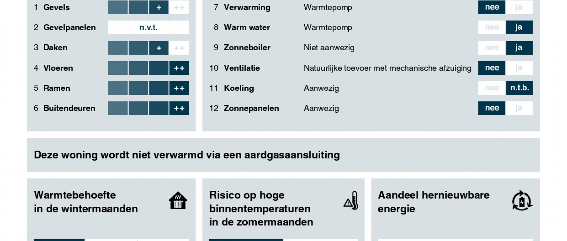 Woning te koop aan de Van Zeggelenplein 188 te Haarlem